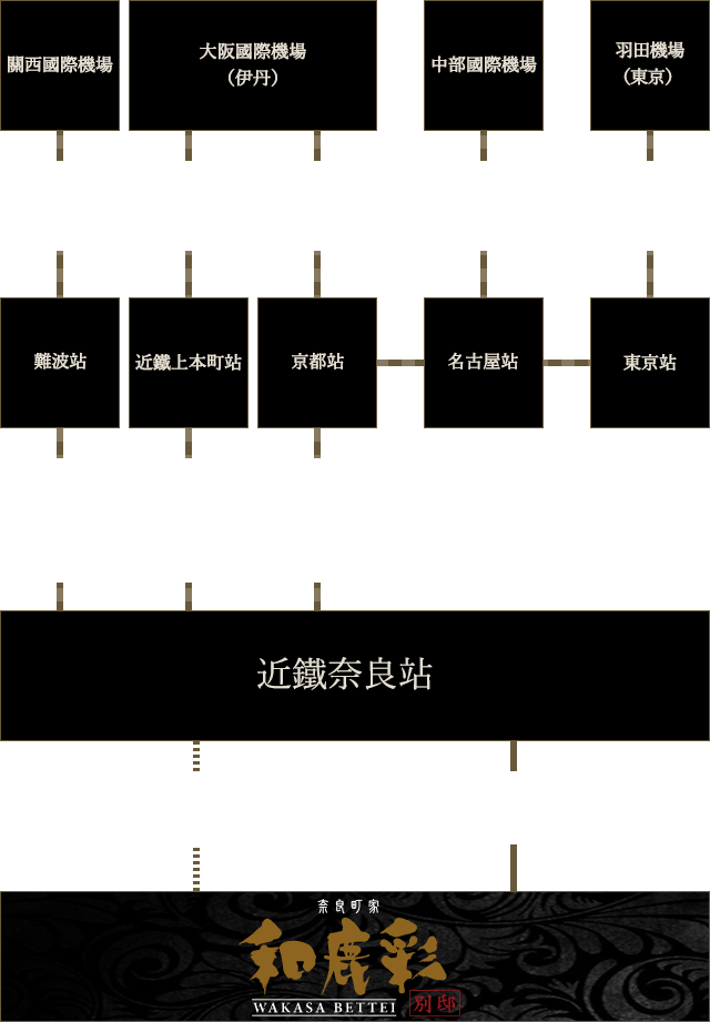 路線圖